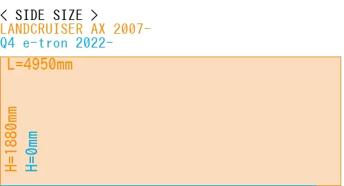 #LANDCRUISER AX 2007- + Q4 e-tron 2022-